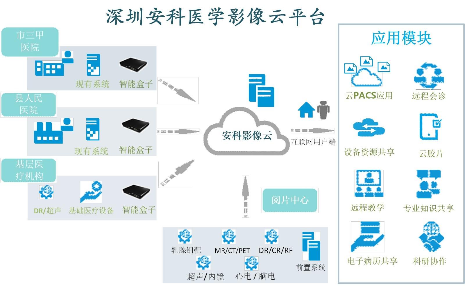深圳安科網(wǎng)絡(luò)技術(shù)咨詢 驅(qū)動企業(yè)數(shù)字化轉(zhuǎn)型的專業(yè)引擎